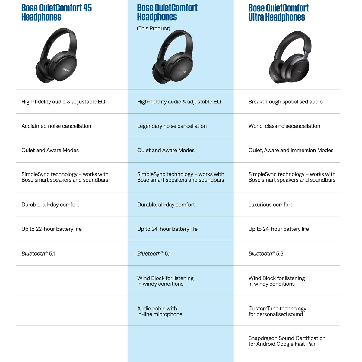 Bose QuietComfort Headphones - Wireless Bluetooth Headphones, Active Over Ear Noise Cancelling and Mic, USB-C Charging, Deep Bass, Up to 24 Hours of Playtime, Sandstone