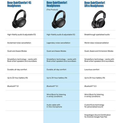 Bose QuietComfort Headphones - Wireless Bluetooth Headphones, Active Over Ear Noise Cancelling and Mic, USB-C Charging, Deep Bass, Up to 24 Hours of Playtime, Sandstone